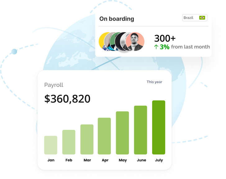 Simplified global payroll​