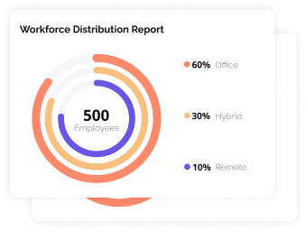 Workforce Distribution Report